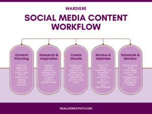 Freelance digital marketing social media content showcasing SEO, social media marketing, branding, and online business promotion strategies.