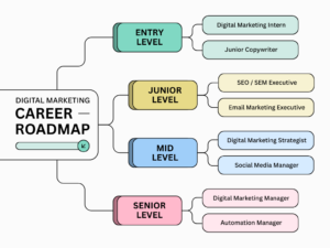 Freelance digital marketing services including SEO, SEM, and SMM strategies to improve website ranking, increase online visibility, and grow business.